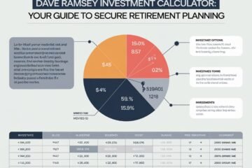 Dave Ramsey Investment Calculator: Your Guide to Secure Retirement Planning