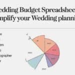 wedding budget spreadsheet​